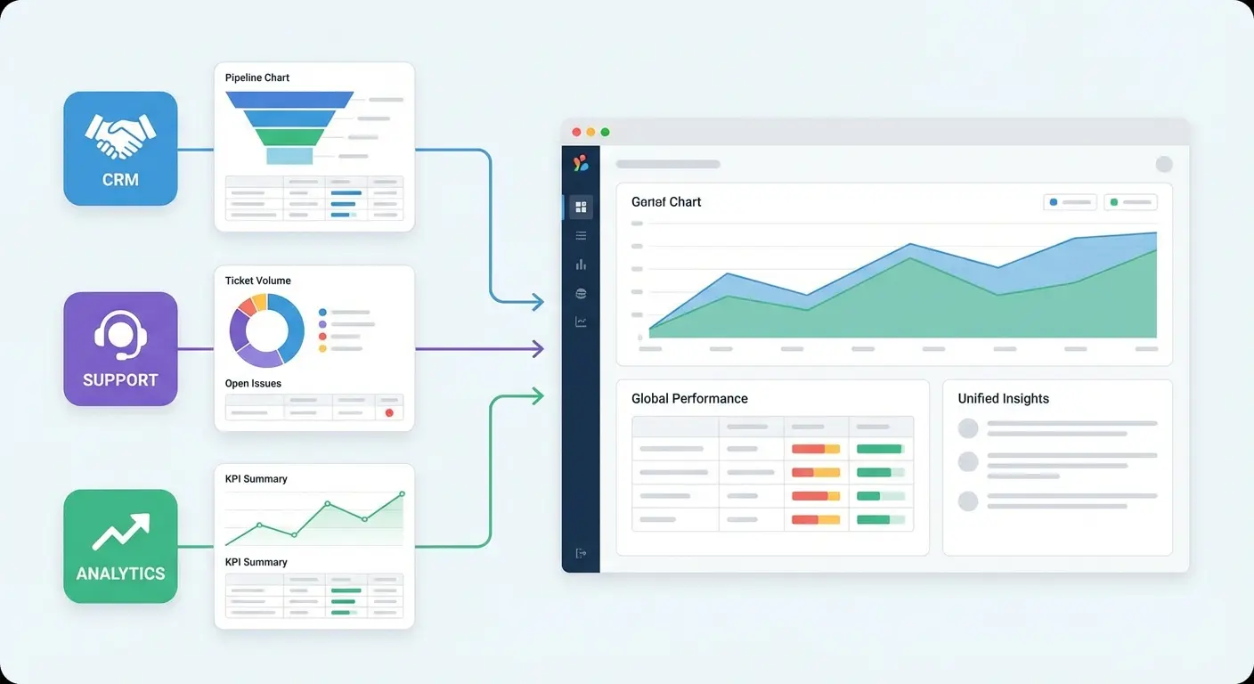 Build a Web App for Centralized Reporting Across Tools | Koder.ai