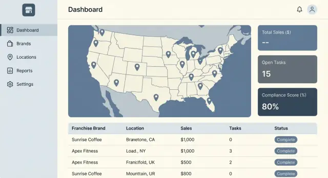 Een webapp bouwen voor franchise-operaties met meerdere merken