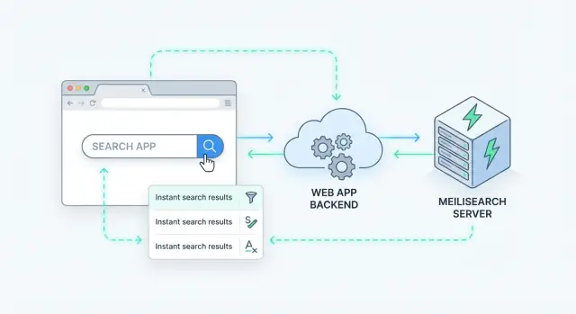 Meilisearch voor instant server-side zoeken in je apps