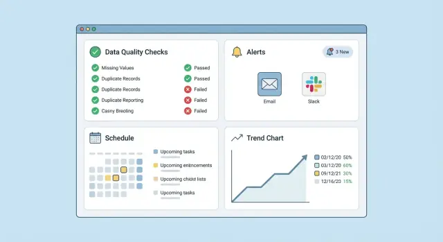 Как построить веб‑приложение для проверок качества данных и оповещений