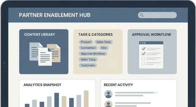Bouw een webapp voor het beheren van partner enablement-content