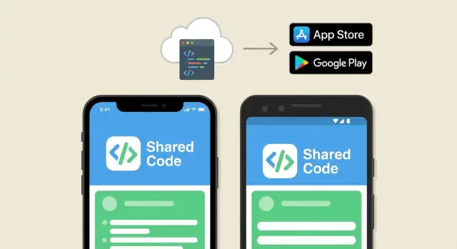 Wat zijn cross-platform mobiele applicaties? Een duidelijke gids