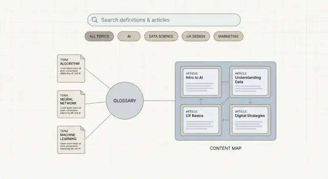 Hoe je een website bouwt voor een brancheglossarium en leerhub