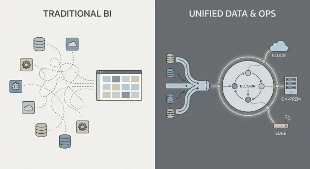 Palantir vs Software Empresarial: Integração, Análise Operacional e Implantação