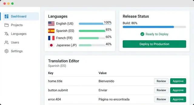 Lokalizasyon ve Çeviri Yönetimi İçin Web Uygulaması Nasıl Oluşturulur