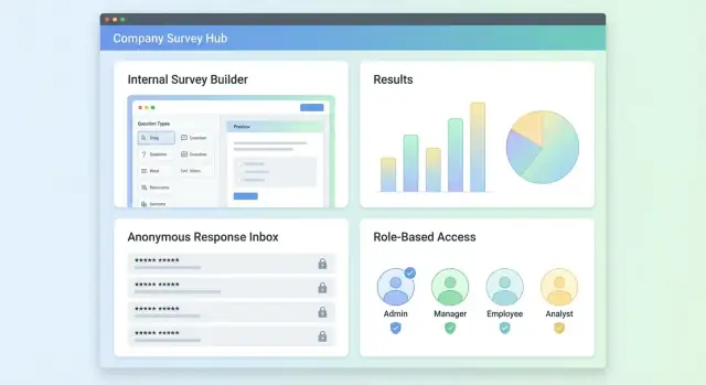 Maak een webapp voor interne enquêtes en feedback: gids