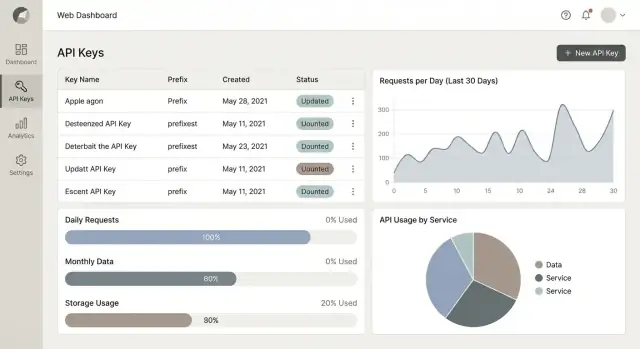 Bouw een webapp om API-sleutels, quota's en gebruiksanalytics te beheren