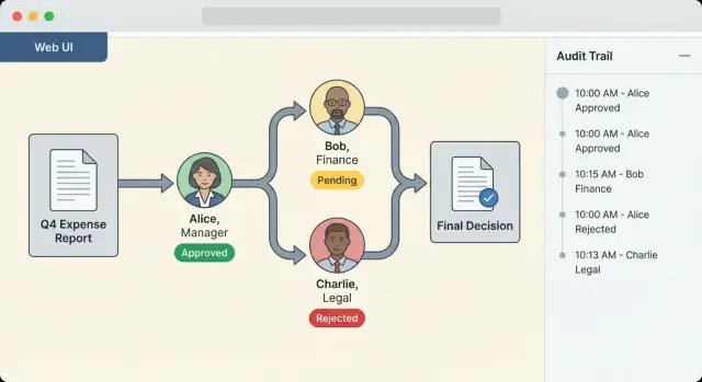 Kurumsal Çok Aşamalı Onaylar İçin Web Uygulaması Oluşturma