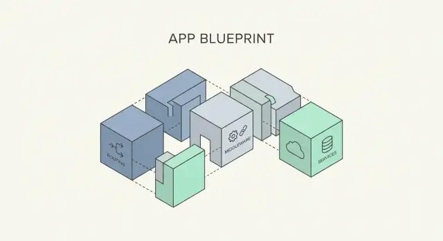 Come i microframework permettono architetture personalizzate