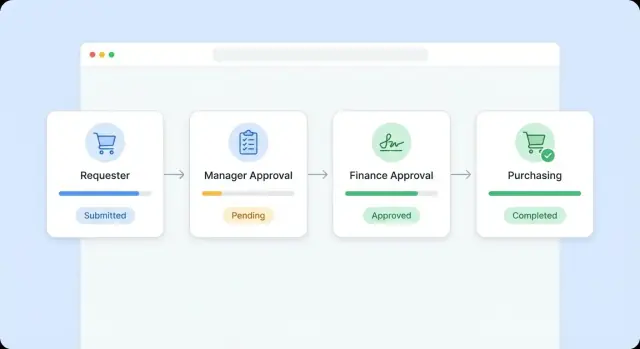 How to Build a Web App for Procurement Approval Workflows