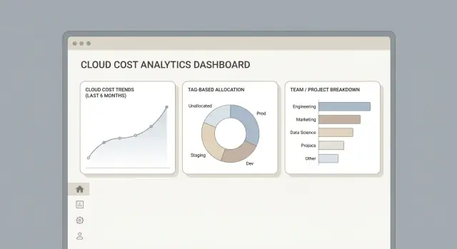 ক্লাউড কস্ট ও ব্যবহার বণ্টনের জন্য ওয়েব অ্যাপ কীভাবে তৈরি করবেন