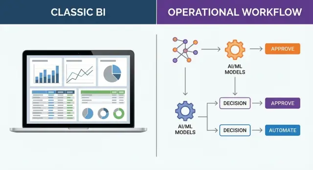 Palantir Foundry vs Traditional BI: Beyond Dashboards