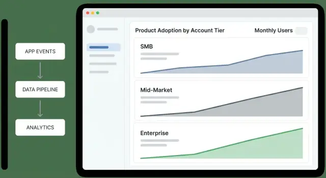 Hesap Kademesine Göre Ürün Benimsenmesini İzleyen Bir Web Uygulaması Oluşturun