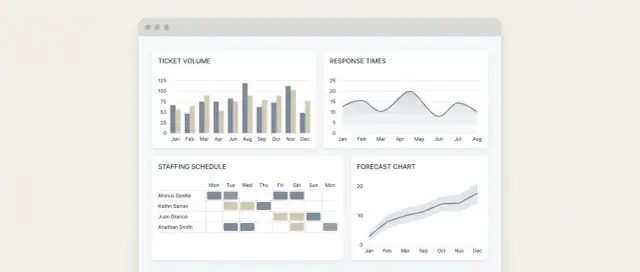 Bouw een webapp om supportwerkdruk en personeelsbehoefte bij te houden