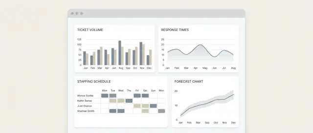 Создайте веб‑приложение для отслеживания нагрузки поддержки и потребности в штате