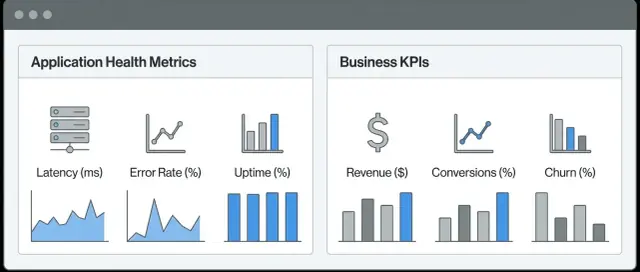 创建一个追踪应用健康与业务 KPI 的 Web 应用