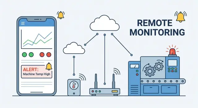 Como construir um app móvel para monitoramento remoto de dispositivos