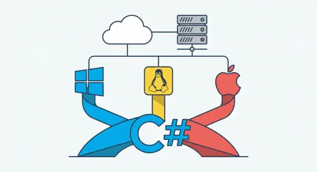Hoe C# cross-platform werd en een echte backend-kandidaat