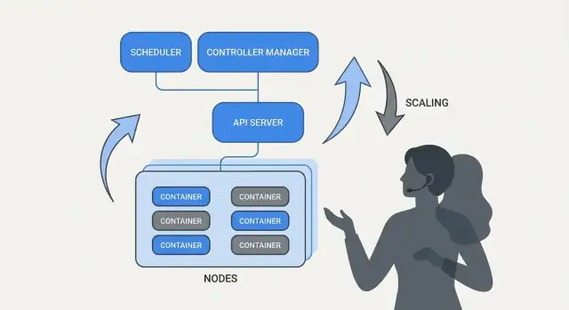 Brendan Burns en Kubernetes: ideeën die orkestratie vormgaven