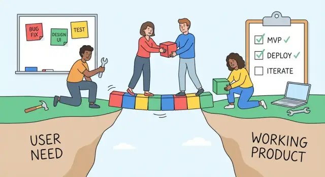 Waarom veel apps geen perfecte engineering nodig hebben om nuttig te zijn