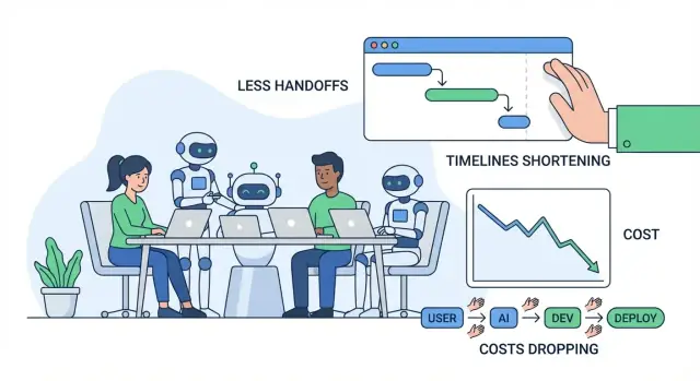 Hoe AI‑tools kosten, tijd en frictie verminderen bij het bouwen van software