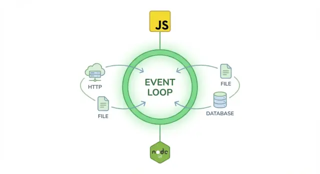 ما هو Node.js؟ شرح مبسّط للمبتدئين