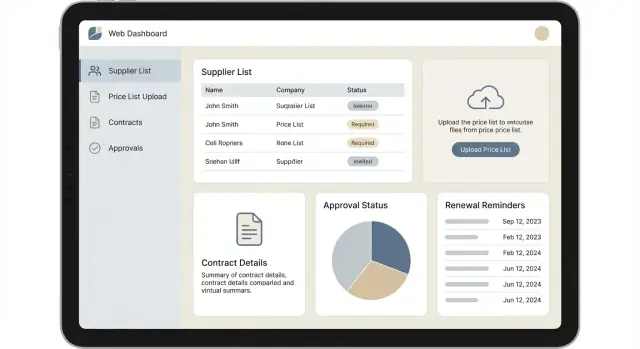 Web‑App zur Verwaltung von Lieferanten‑Preislisten und Verträgen