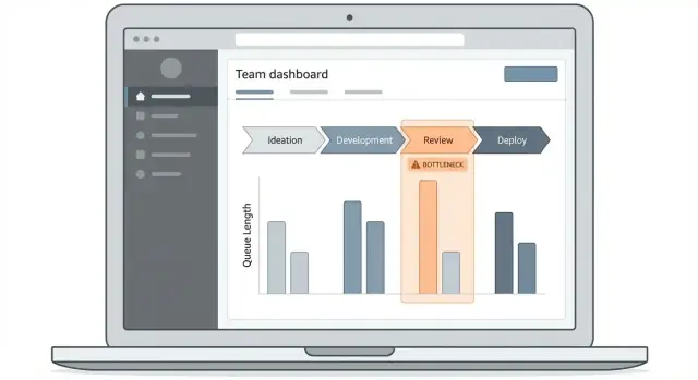 Jak zbudować aplikację webową do śledzenia wąskich gardeł operacyjnych