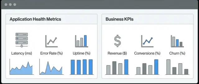Bouw een webapp die app-gezondheid en bedrijfs-KPI's volgt