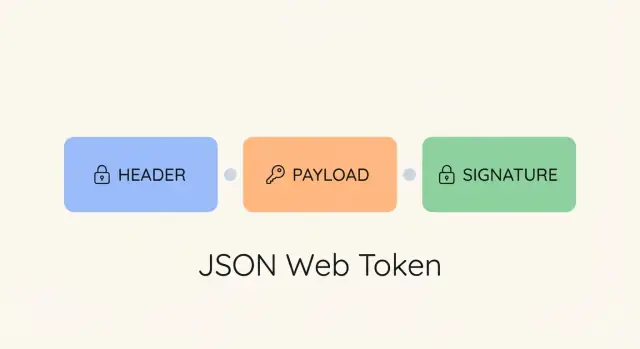 Wat is een JWT? Een duidelijke gids voor JSON Web Tokens