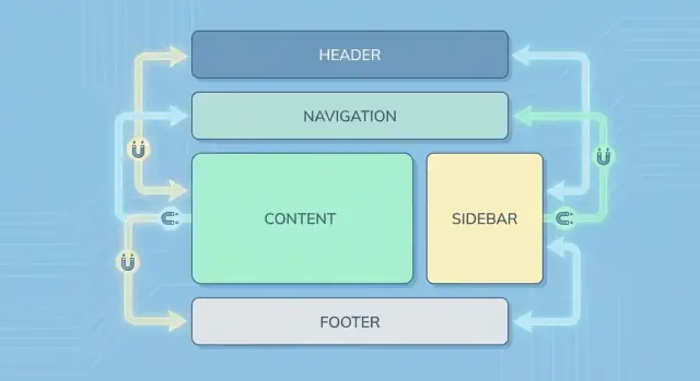 Hoe React de frontend-architectuur hervormde met componenten