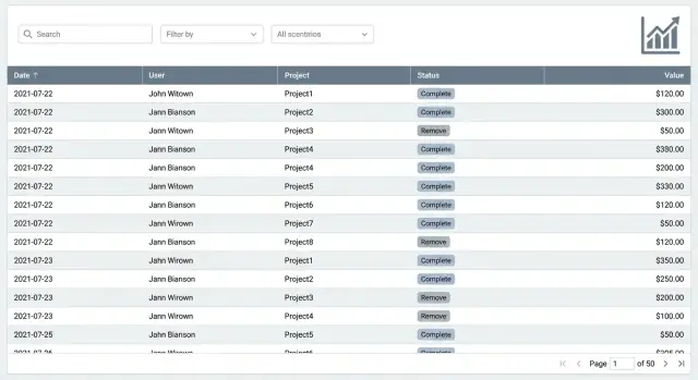 Fast dashboard lists with 100k rows: what to do first