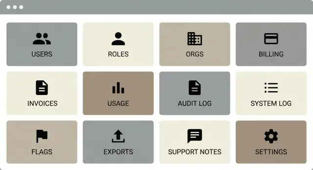 Adminpaneel-schermen: 12 onmisbare weergaven voor ops en support