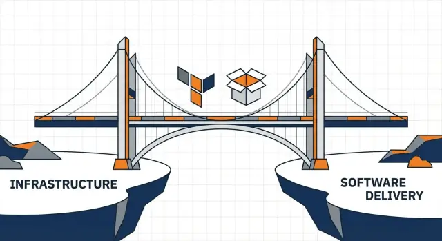 Terraform en Vagrant: Een brug tussen infrastructuur en levering