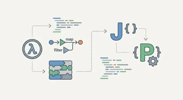Mengapa Ide Pemrograman Fungsional Terus Kembali di Kode Modern