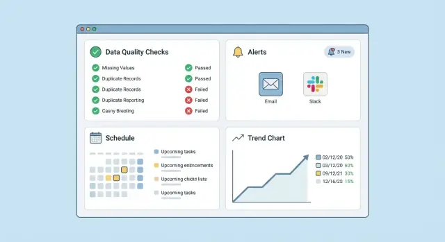 Hoe je een webapp bouwt voor datakwaliteitscontroles en meldingen