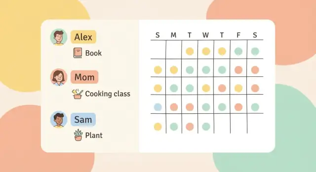 Gåvoidé-spårare: ligg steget före födelsedagar och helger