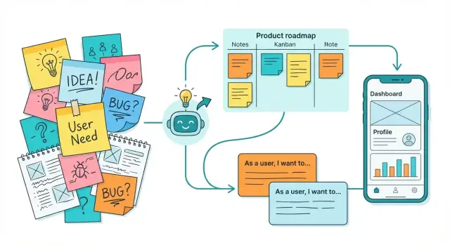 Van rommelige ideeën naar leverbare producten met AI-tools