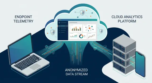 CrowdStrike: Telemetrie en cloudanalyse als dataplatform