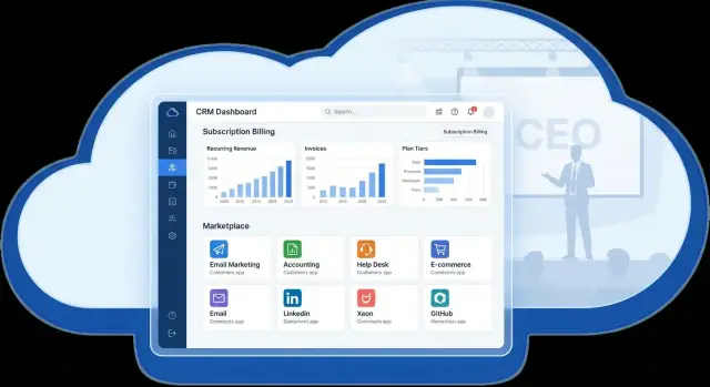 Marc Benioff & Salesforce: van SaaS‑CRM naar abonnements‑nutsvoorziening