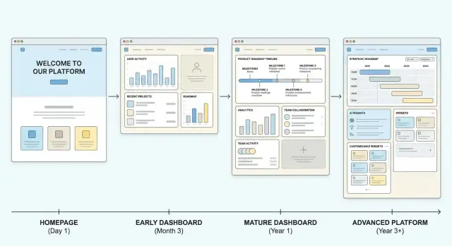 Bouw vandaag een website die later kan uitgroeien tot een product