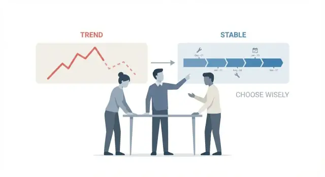 Perché il ciclo di vita del framework è più importante della popolarità iniziale nel lungo periodo