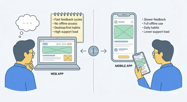 Web‑App zuerst oder Mobile‑App zuerst? Eine einfache Launch‑Entscheidung