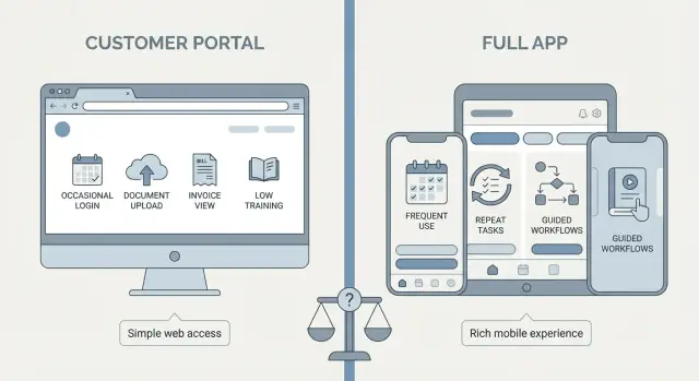 Kundenportal vs. vollständige App: Wie man die richtige Entscheidung trifft