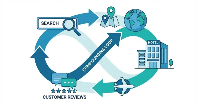 Booking Holdings: SEO, Penangkapan Permintaan, dan Flywheel Marketplace