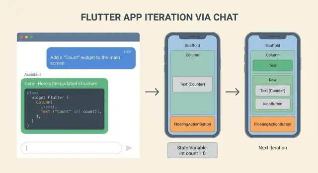 Claude Code voor Flutter UI-iteratie: een praktische workflow