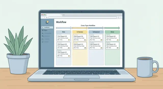 Créer une application web pour gérer les demandes de communication entre équipes