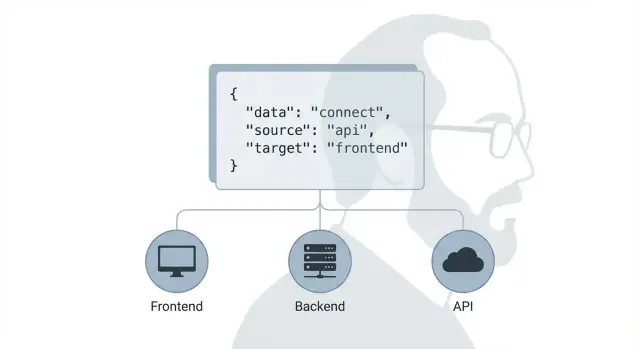 Douglas Crockford und JSON: Warum jede App es spricht