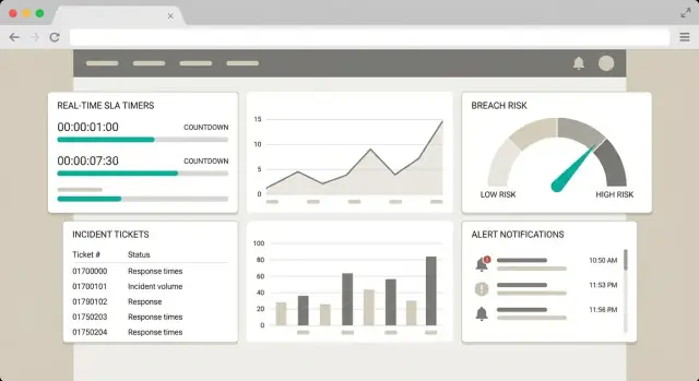 Bouw een realtime webapp om SLA‑overtredingen te monitoren en te voorkomen
