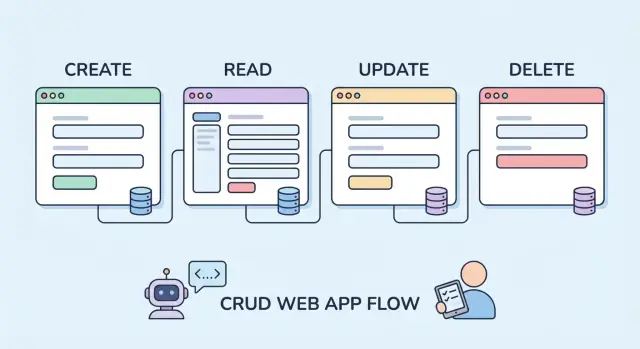 CRUD অ্যাপের জন্য এআই: কীটি অটোমেট করে এবং কীটির জন্য মানুষ প্রয়োজন